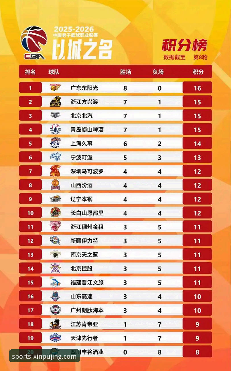 从爆冷到必然：CBA京闽大战背后，数据揭示的胜负密码与观赛体验升级