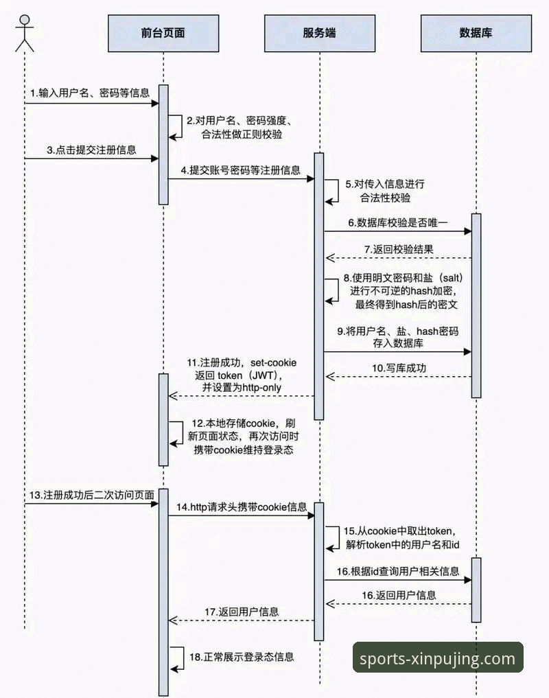 新普京游戏平台注册流程最新动态：一站式指南与高频问题解析